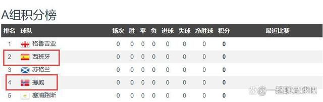 皇马有意租借拉波尔特皇马有意租借拉波尔特来顶替阿拉巴的位置，但除非有什么令人意外的事情发生，否则球员是不会轻易离开利雅得胜利。